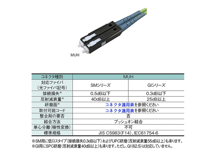 2心光コネクタ MUH | 住友電工